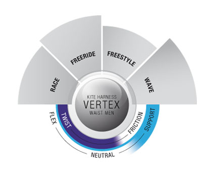 Ion-Vertex-Harness-Range-of-use-2013