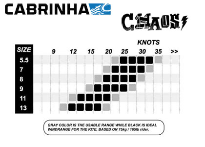 Cabrinha-Chaos-2014-420px