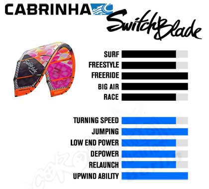 Cabrinha-Siren-Switchblade-2014-420px-2