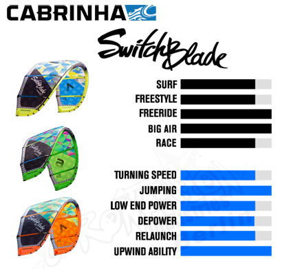Cabrinha-Switchblade-2014-420px-2