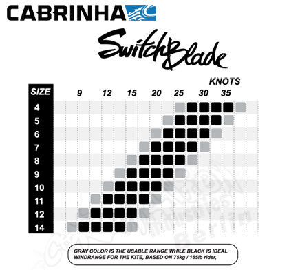 Cabrinha-Switchblade-2014-420px