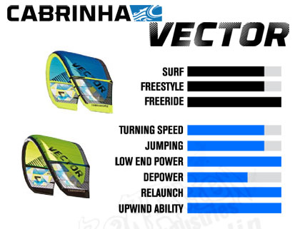 Cabrinha-Vector-2014-420px