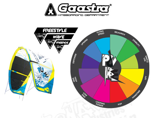 Gaastra-Pure-2014-420px