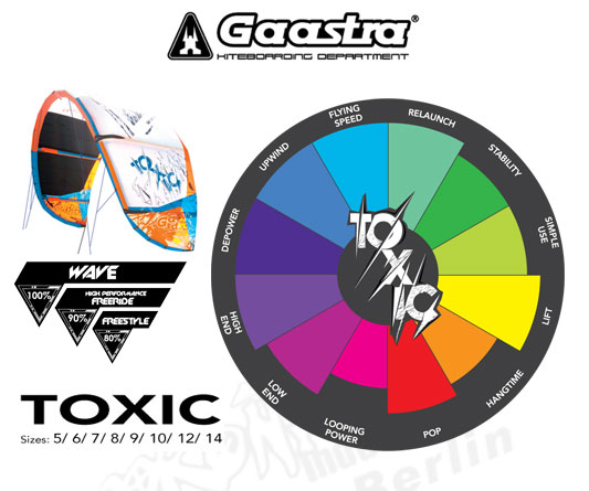 Gaastra-Toxic-2014 420px 3