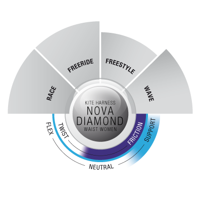 Nova Diamond 3D 13