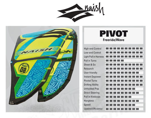 Naish-Pivot-2016 420px 4