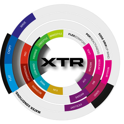 Board selector XTR 02