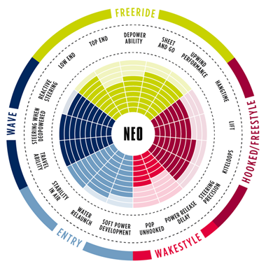North Neo-2016 420
