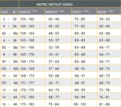 Oneill-Wetsuits Women Size Chart Wetsuits 420px